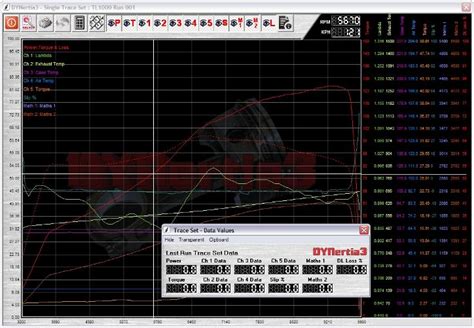 Main Line Dyno Dynamics Software 的图像结果