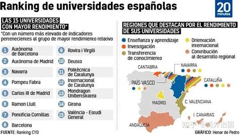 最新！15所优质西班牙大学排名出炉（附留学选专业指南） - 知乎