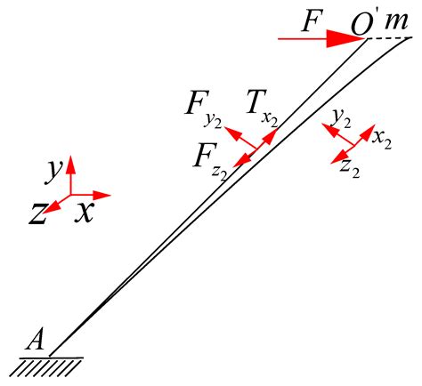 Study on the Shear Modulus Based Equivalent Homogenization Methods of ...
