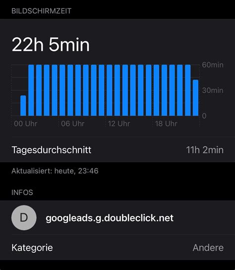 Woher kommt „googleads.g.doubleclick.net“ in der Bildschirmzeit ...