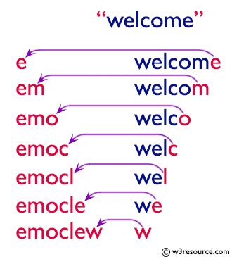 Image result for How to Reverse a String Using Recursion C