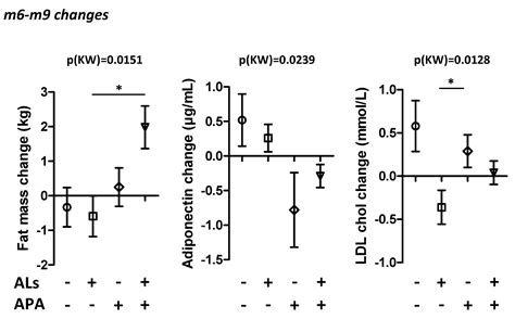 Evaluation of a Supervised Adapted Physical Activity Program Associated ...