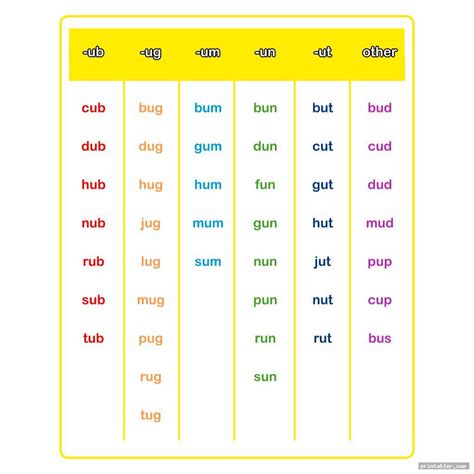 3 Letter Words Printable Lists - Gridgit.com