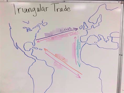 Image result for Triangular Trade