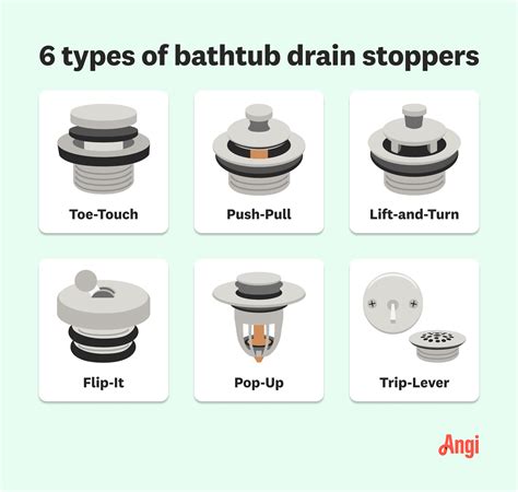 Internal Bathtub Stopper How To Replace A Bathtub Drain