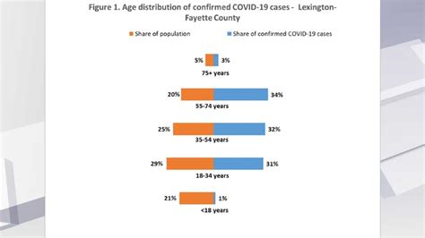 Half of Lexington's COVID-19 patients released from isolation, expected ...