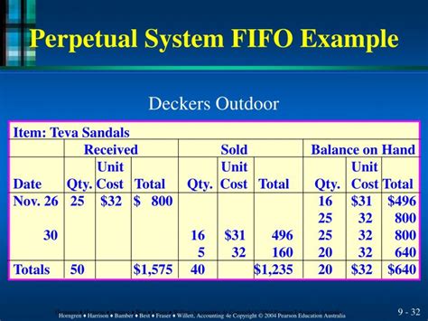 Image result for Process Costing FIFO Method
