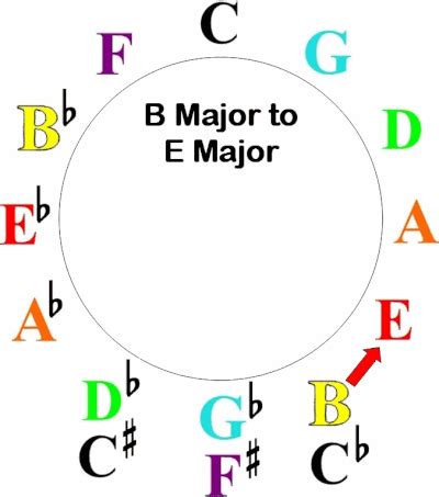 Image result for Classical Music Key Change