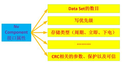 CP AUTOSAR NvM 详解-电子工程专辑