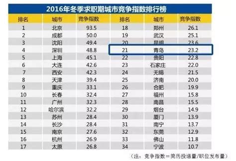 2022年一季度企业招聘薪酬报告出炉，青岛这个行业最“挣钱”_观海新闻