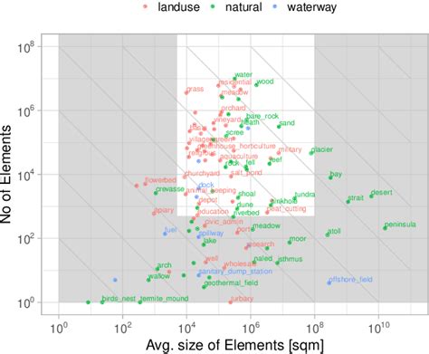 OpenStreetMap Create Vector Map 的图像结果