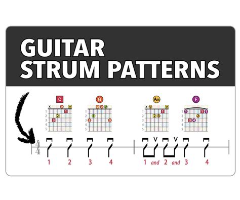 Strum Patterns 的图像结果