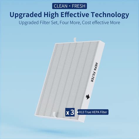 Snapklik.com : 3-Pack Airmega AP-1512HH Filter Set Replacement For ...