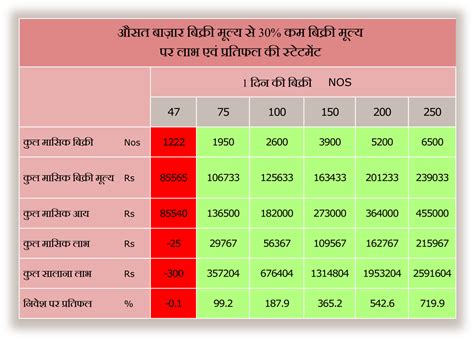 स्टेन्सिल बनाने का व्यापार कैसे शुरू करें How to Start Stencil ...