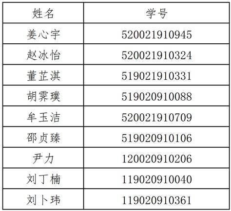 南京大学2020-2021学年国家奖学金获奖学生名单-高考直通车