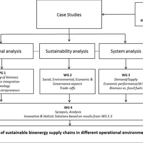 Image result for Project Plan Structure