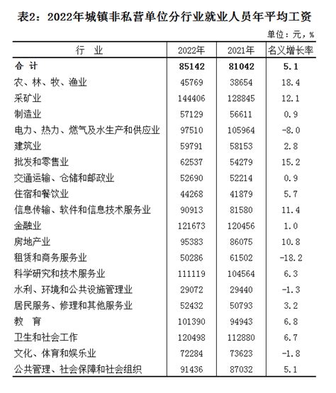 阜阳平均工资2023最新公布多少钱(平均工资如何计算)