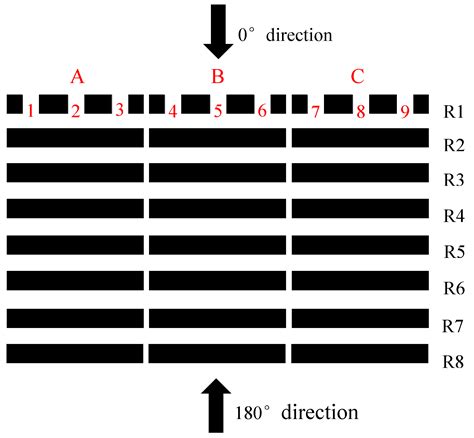 Wind-Induced Vibration Characteristics and Shading Effects of a Double ...
