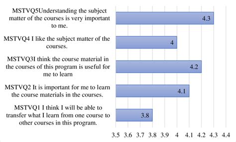 Image result for Task Mean