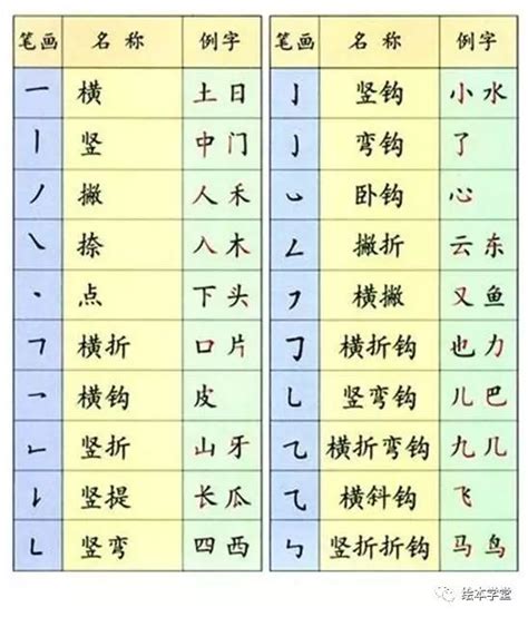 中国文字有多少个笔画_百度知道