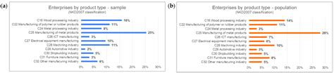 Current State Analysis of Croatian Manufacturing Industry with Regard ...