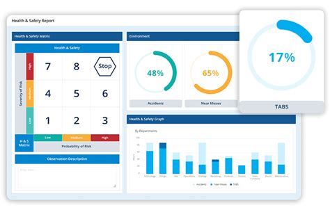 Netcare 911 Balanced Scorecard 的图像结果