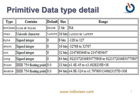 Difference Between Data Types and Variable 的图像结果