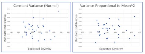 Image result for GLM Auto Insurance Examples