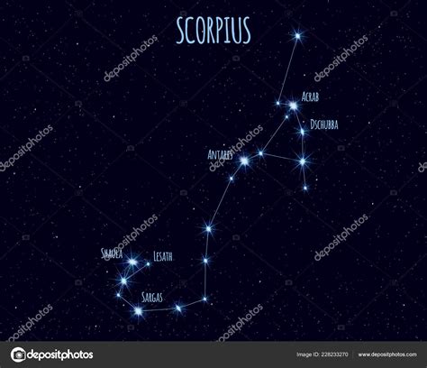 Scorpius Constellation Star Names