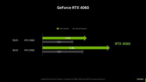GeForce RTX 4060 & RTX 4060 Ti Announced: Available From May 24th ...