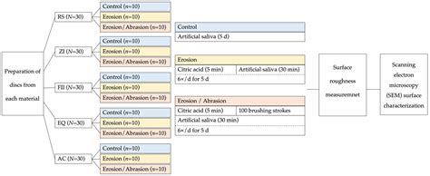 Comparative Analysis of Erosion and Erosion-Abrasion Resistance of ...