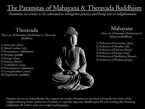 The Paramitas of Mahayana & Theravada Buddhism. : r/Buddhism