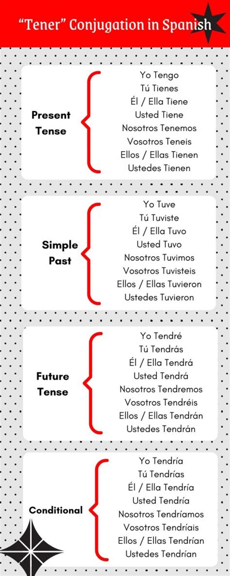 Master the Tener Conjugation in Spanish and get a "Hold" on the ...