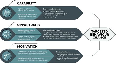 Examples of Behaviour Change 的图像结果