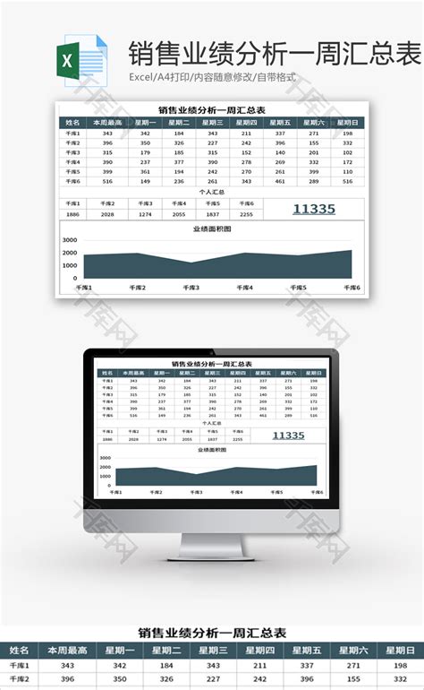销售业绩分析一周汇总表Excel模板_千库网(excelID：151392)