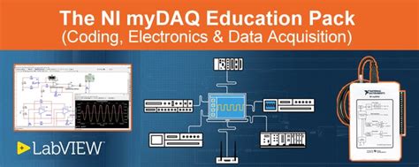 Image result for myDAQ LabVIEW Tutorial
