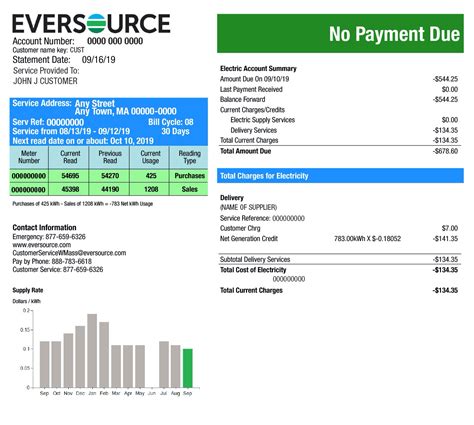How to Read Your Electric Bill With Solar | New England Clean Energy