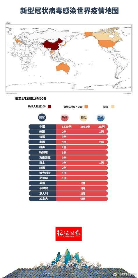 全国新冠肺炎统计表图片