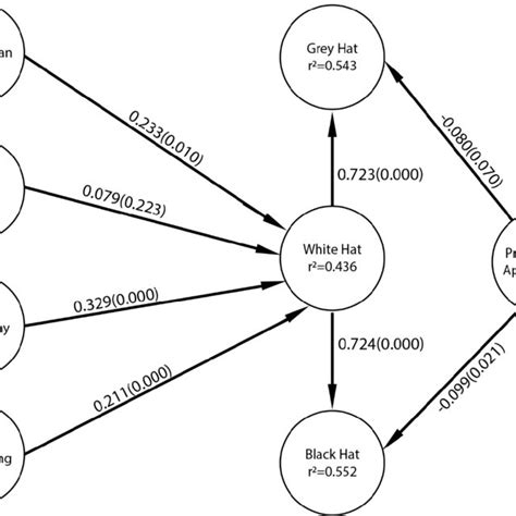 Image result for Computer Science Model