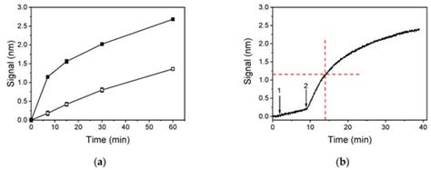 Fast Deoxynivalenol Determination in Cereals Using a White Light ...