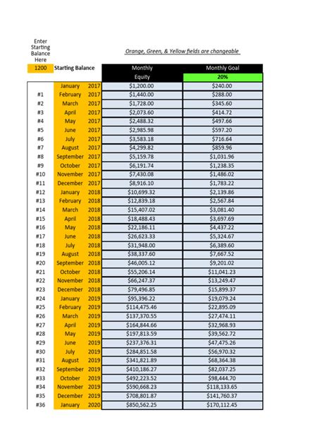 Image result for Compounding Excel Sheet