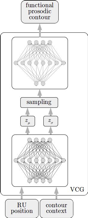 Image result for VPM Grade 12 Graphs