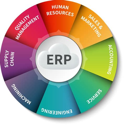 erp list of software