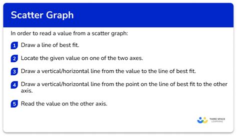 Scatter Graphs Tutorial 的图像结果