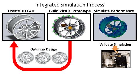 Image result for Static Analysis Simulation