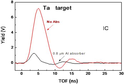 Image result for Yield and Variability Optimization IC