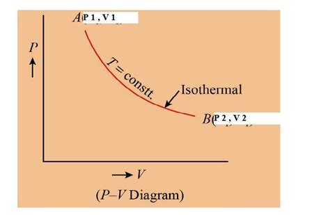 (vi) The work done during isothermal irreversible expansion of 2 moles ...