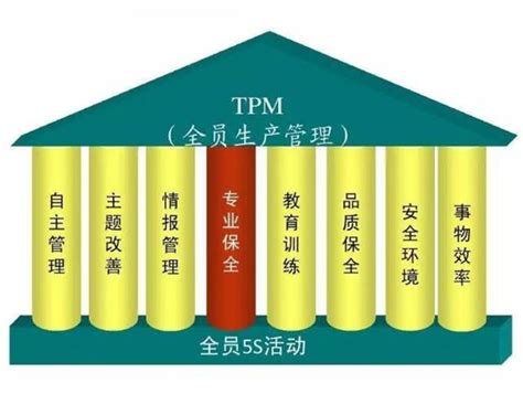 精益TPM管理的实施步骤及对应内容介绍_中普咨询