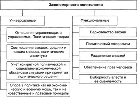 Структура политологии, Структура политологии, учитывающая политическую ...