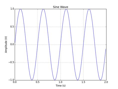 Image result for +OpenSees Example with MathLib Plot
